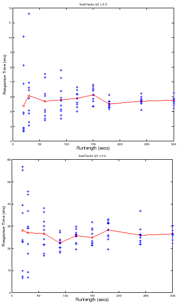 \begin{figure*}\centering
\epsfig{file=graphs/shivam_physical_shivam9_diagnostic...
....response_runtime_200.eps, width=8cm}
\vspace{-2ex}\vspace{-2ex}
\end{figure*}