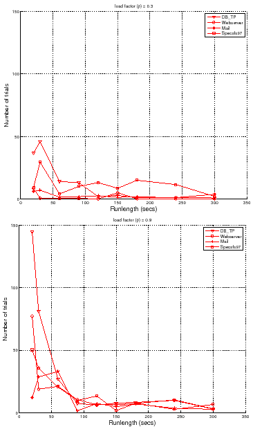 \begin{figure*}\centering
\epsfig{file=graphs/multi_workloads_numruns_runtime_tr...
...runtime_tradeoff_high.eps, width=8cm}
\vspace{-2ex}\vspace{-2ex}
\end{figure*}