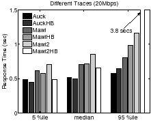 \includegraphics[scale=0.27]{sigcomm07graphs/httperfbargraphlargeCSnew.eps}