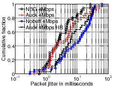 \includegraphics[scale=0.27]{sigcomm07graphs/realplayerusenixcombinedfig.eps}