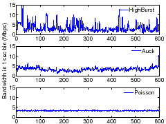 \includegraphics[scale=0.29]{sigcomm07graphs/tsesplotauck.eps}