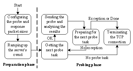 probe-mediator.png