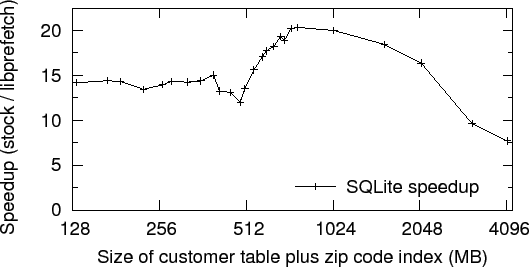 \includegraphics[width=\hsize]{graph/sqlite-results}