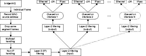 \begin{figure*}
\begin{center}
\includegraphics{bridge2.eps}\end{center}\end{figure*}