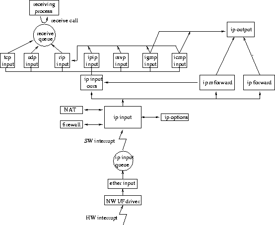 \begin{figure*}
\centerline{\epsfxsize=\columnwidth \epsfbox{figs/bsd.eps}}\end{figure*}