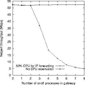\begin{figure*}
\centerline{\epsfxsize=3.2in \epsfbox{figs/figfw.ps}}\end{figure*}