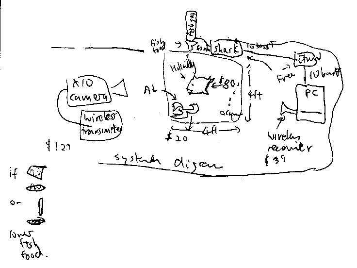Block diagram of system