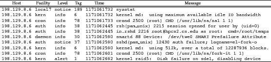 \begin{figure*}\begin{center}\setlength{\tabcolsep}{0.05in}
\tt
{\resizebox{\...
...sde1, disabling device \ \hline
\par
\end{tabular}}}
\end{center}
\end{figure*}