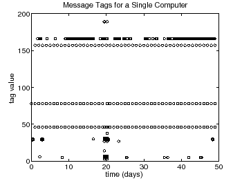 \begin{figure}\centerline{{\epsfysize=2.28 in \epsffile{tags.eps}}}\end{figure}