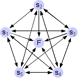 topology of HSMM