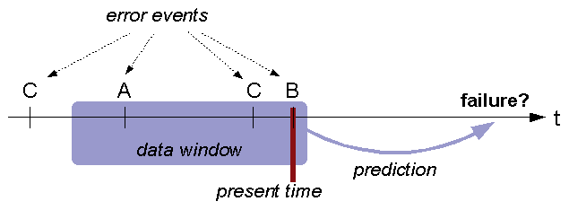 Problem statement