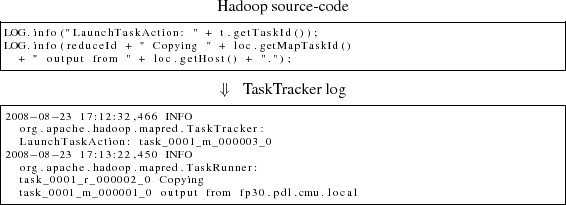 \begin{figure}\centering
Hadoop source-code
\begin{lstlisting}[frame=single,brea...
...ask_0001_m_000001_0 output from fp30.pdl.cmu.local
\end{lstlisting}
\end{figure}