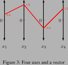 \begin{Figure}
% latex2html id marker 60\begin{center}
\includegraphics[width=...
..._4_avec_un_vecteur.ps}
\end{center}\caption{Four axes and a vector}
\end{Figure}