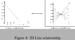 \begin{Figure}
% latex2html id marker 68\begin{center}
\includegraphics[width=20em]{eps/correlation2.eps}
\end{center}\caption{2D Line relationship}
\end{Figure}