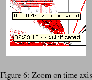 \begin{Figure}
% latex2html id marker 128\begin{center}
\includegraphics[width...
...ght=7em]{eps/time-zoom.eps}
\end{center}\caption{Zoom on time axis}
\end{Figure}
