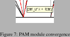 \begin{Figure}
% latex2html id marker 145\begin{center}
\includegraphics[width...
...m]{eps/pam_module.eps}
\end{center}\caption{PAM module convergence}
\end{Figure}