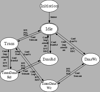 \begin{figure}\begin{center}\epsfxsize =3in\epsffile{ne2k-model.eps}
\end{center}
\end{figure}