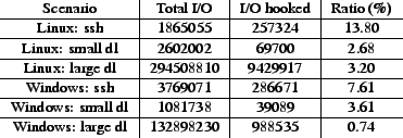 \begin{figure}\small
\begin{center}
\begin{tabular}{c\vert c\vert c\vert c}
Sce...
...2898230 & 988535 & 0.74 \\
\end{tabular}
\end{center}\normalsize\end{figure}