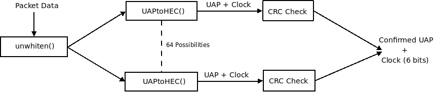 Image dataflow