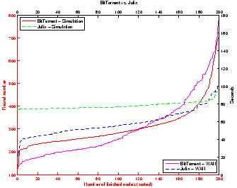 \includegraphics[scale=0.4,clip=true]{finishing_times_simu_vs_planet.eps}
