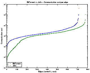 \includegraphics[scale=0.4,clip=true]{work_simulation.eps}