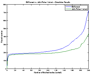 \includegraphics[scale=0.4,clip=true]{finishing_times_simulation_bt_vs_poker.eps}