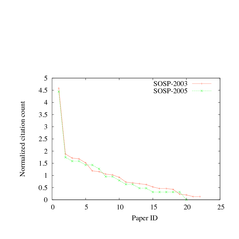 figs/sosp_zipf.png