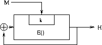 Davies-Meyer diagram