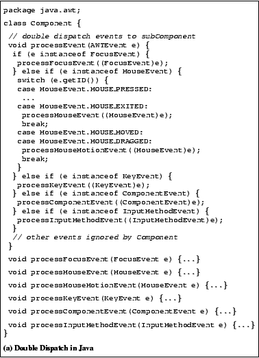 \fbox {\begin{minipage}[t]{18pc}\vspace{-9pt} \texttt{\scriptsize{\begin{tabbing...
...]
\textrm{\textbf{(a) Double Dispatch in Java}}
\end{tabbing}}} \end{minipage}}