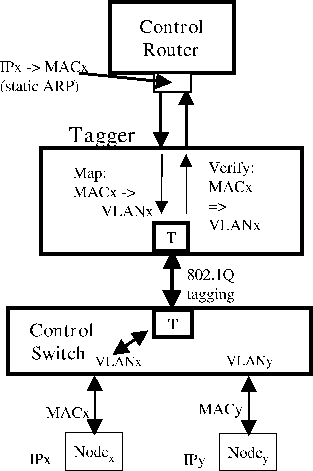 \scalebox{1.0}{\includegraphics{fig2s.eps}}