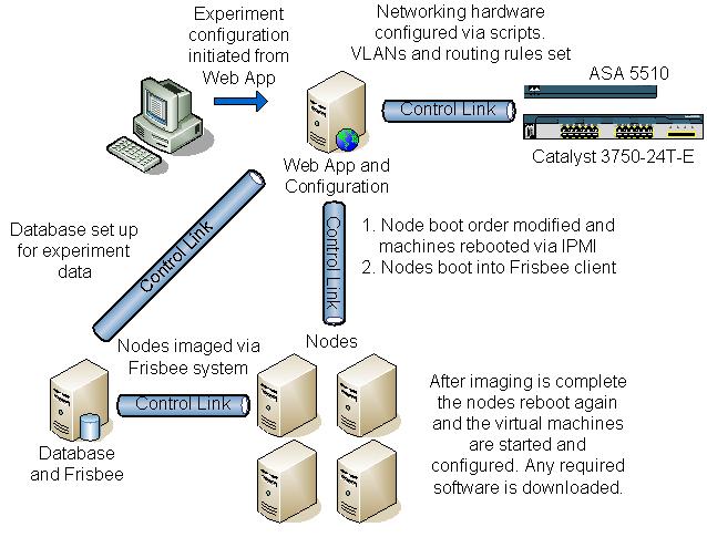 Image Configure