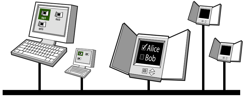 Figure 5: Configuration of machines in a polling place.