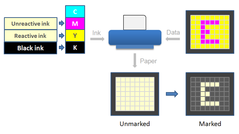 Image printProcess