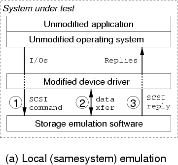 Figure 4(a)