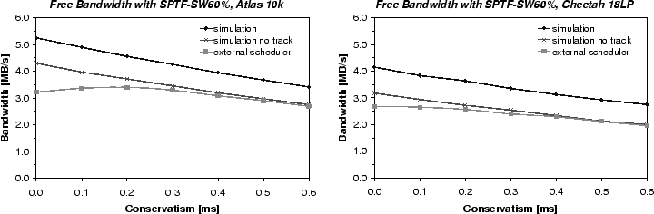 \begin{figure*}\par\centering\mbox{
\epsfig{file=freebw_atlas.eps, width=0.5\textwidth}\epsfig{file=freebw_cheetah.eps, width=0.5\textwidth}}
\end{figure*}