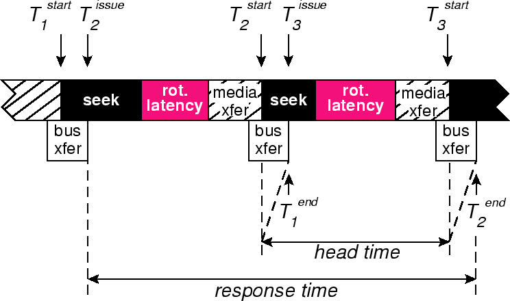 \begin{figure}\par\epsfig{file=compltime.eps, width=\columnwidth}\par\par\end{figure}