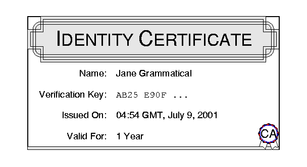 Janes Certificate