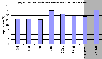 \includegraphics[width=3.2in, height=1.8in]{pw.eps}