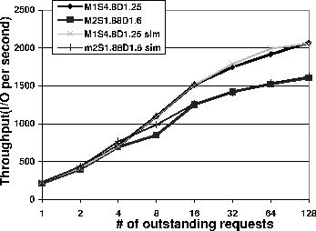 \begin{figure}
\centerline {\psfig{figure=figs/real_throughput.eps,width=3.1in,clip=}}
\end{figure}