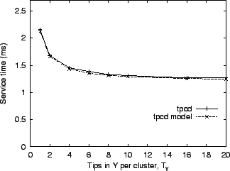 \includegraphics[height=2.2in]{figures/rlt_tipsiny.eps}