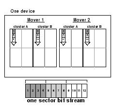 \includegraphics[width=2in]{/projects/storage/doc/hp/paper/Figures/layout_2m_n.eps}