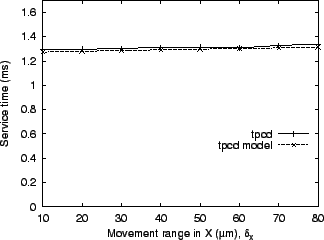 \includegraphics[height=2.2in]{figures/rlt_movx.eps}