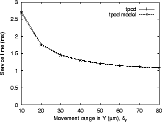 \includegraphics[height=2.2in]{figures/rlt_movy.eps}