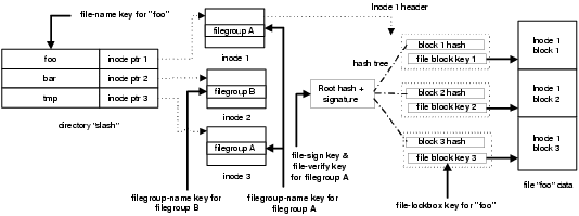 figures/key-hierarchy.png