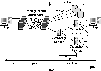 \resizebox{\hsize}{!}{\includegraphics{figs/update_path.eps}}