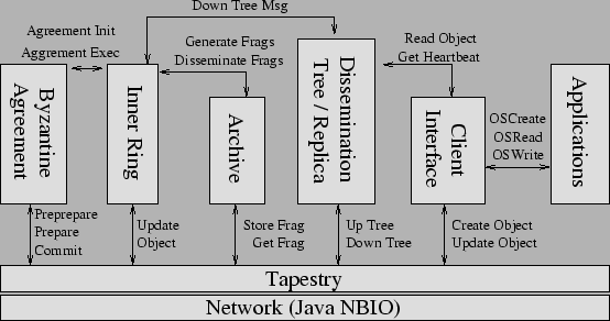 \resizebox{\hsize}{!}{\includegraphics{figs/stages.eps}}