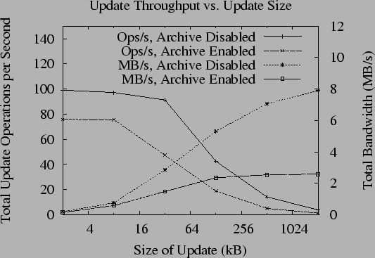 \resizebox{\hsize}{!}{\includegraphics{results/tput-results.eps}}