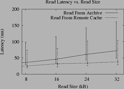 \resizebox{\hsize}{!}{ \includegraphics{results/read-archive-lat.eps}}