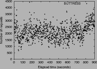 \includegraphics[width=3.1in]{plots/timpani/gpout.burst.openmail.0.25.ps}