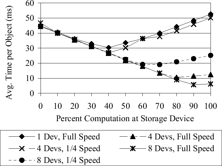 \includegraphics[width=\linewidth]{graph/cpu_var}